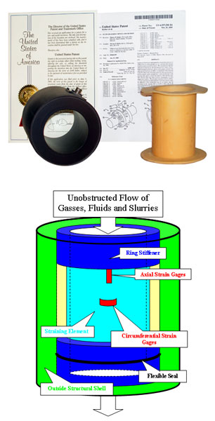 Pressure Transducers